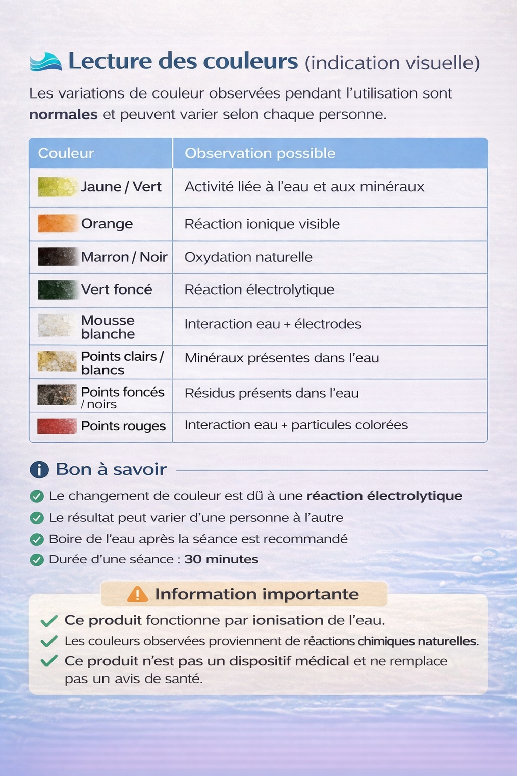 Spa Détox Ionique pour les Pieds – Bain de Pieds