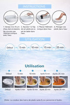 Spa Détox Ionique pour les Pieds – Bain de Pieds
